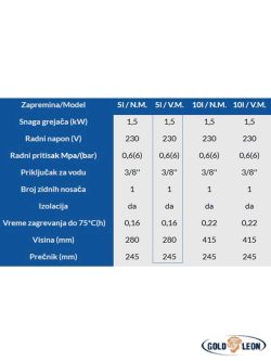 Bojler 5 litara visokomontažni EGV emajlirani-2a